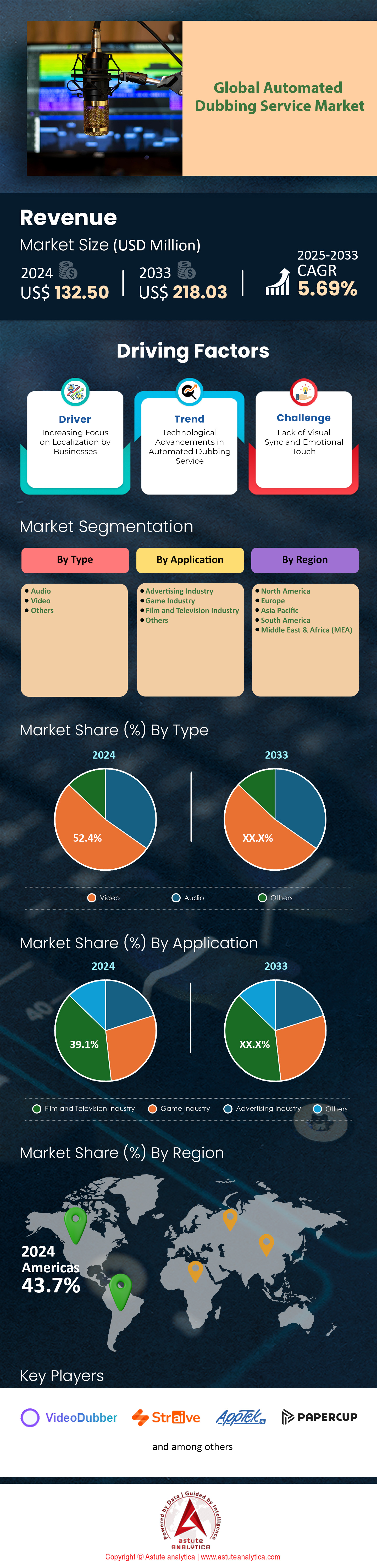 Markt für automatisierte Synchronisierungsdienste